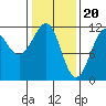 Tide chart for Warm Spring Bay, Baranof, Alaska on 2024/02/20