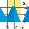 Tide chart for Warm Spring Bay, Baranof, Alaska on 2024/02/21