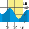 Tide chart for Warm Spring Bay, Baranof, Alaska on 2024/03/18