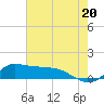 Tide chart for Lawma, Amerada Pass, Louisiana on 2021/07/20