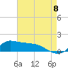 Tide chart for Lawma, Amerada Pass, Louisiana on 2022/08/8