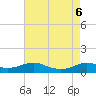 Tide chart for Lawma, Amerada Pass, Louisiana on 2023/08/6