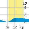 Tide chart for Lawma, Amerada Pass, Louisiana on 2024/03/17