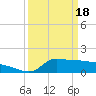 Tide chart for Lawma, Amerada Pass, Louisiana on 2024/03/18