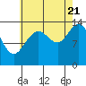 Tide chart for Leconte Bay, Frederick Sound, Alaska on 2022/08/21