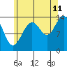 Tide chart for Leconte Bay, Frederick Sound, Alaska on 2023/08/11