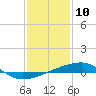 Tide chart for Barataria Pass, Louisiana on 2021/01/10
