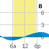 Tide chart for Barataria Pass, Louisiana on 2021/02/8