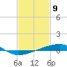 Tide chart for Barataria Pass, Louisiana on 2021/02/9