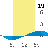 Tide chart for Barataria Pass, Louisiana on 2023/01/19