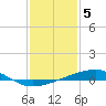 Tide chart for Barataria Pass, Louisiana on 2023/01/5