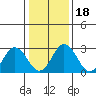 Tide chart for Leipsic, Leipsic River, Delaware Bay, Delaware on 2021/01/18