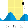 Tide chart for Leipsic, Leipsic River, Delaware Bay, Delaware on 2021/04/6