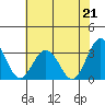 Tide chart for Leipsic, Leipsic River, Delaware Bay, Delaware on 2021/07/21
