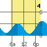 Tide chart for Leipsic, Leipsic River, Delaware Bay, Delaware on 2021/07/4