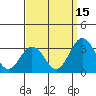 Tide chart for Leipsic, Leipsic River, Delaware Bay, Delaware on 2021/09/15