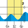 Tide chart for Leipsic, Leipsic River, Delaware Bay, Delaware on 2021/09/2