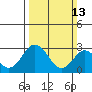 Tide chart for Leipsic, Leipsic River, Delaware Bay, Delaware on 2022/03/13