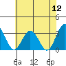 Tide chart for Leipsic, Leipsic River, Delaware Bay, Delaware on 2022/06/12