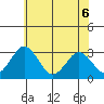 Tide chart for Leipsic, Leipsic River, Delaware Bay, Delaware on 2022/06/6