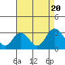 Tide chart for Leipsic, Leipsic River, Delaware on 2022/08/20