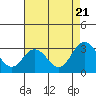 Tide chart for Leipsic, Leipsic River, Delaware on 2022/08/21