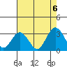 Tide chart for Leipsic, Leipsic River, Delaware on 2022/08/6
