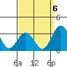 Tide chart for Leipsic, Leipsic River, Delaware Bay, Delaware on 2022/09/6