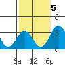Tide chart for Leipsic, Leipsic River, Delaware Bay, Delaware on 2022/10/5