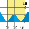 Tide chart for Leipsic, Leipsic River, Delaware Bay, Delaware on 2023/07/15