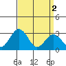 Tide chart for Leipsic, Leipsic River, Delaware Bay, Delaware on 2024/04/2