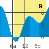 Tide chart for Cold Bay, Lenard Harbor, Alaska on 2022/08/9