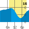 Tide chart for Cold Bay, Lenard Harbor, Alaska on 2024/04/16