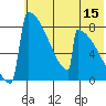 Tide chart for Levelock, Alaska on 2023/07/15