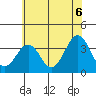Tide chart for Lewes, Fort Miles, Delaware on 2021/07/6