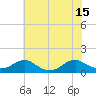 Tide chart for Lewisetta, Potomac River, Virginia on 2021/07/15