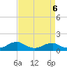 Tide chart for Lewisetta, Potomac River, Virginia on 2022/04/6