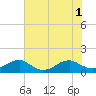 Tide chart for Lewisetta, Virginia on 2022/08/1
