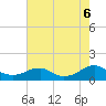 Tide chart for Lewisetta, Virginia on 2022/08/6