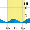 Tide chart for Lewisetta, Potomac River, Virginia on 2023/05/15