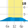 Tide chart for Lighthouse Point, Atchafalaya Bay, Louisiana on 2021/03/18