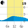 Tide chart for Lighthouse Point, Atchafalaya Bay, Louisiana on 2021/05/19