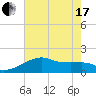 Tide chart for Lighthouse Point, Atchafalaya Bay, Louisiana on 2021/06/17