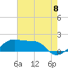 Tide chart for Lighthouse Point, Atchafalaya Bay, Louisiana on 2021/07/8