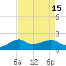Tide chart for Lighthouse Point, Louisiana on 2022/08/15