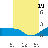 Tide chart for Lighthouse Point, Louisiana on 2022/08/19