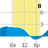 Tide chart for Lighthouse Point, Louisiana on 2022/08/8