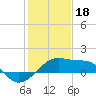 Tide chart for Lighthouse Point, Atchafalaya Bay, Louisiana on 2023/01/18