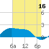 Tide chart for Lighthouse Point, Atchafalaya Bay, Louisiana on 2023/07/16