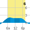 Tide chart for Lighthouse Point, Atchafalaya Bay, Louisiana on 2023/07/6